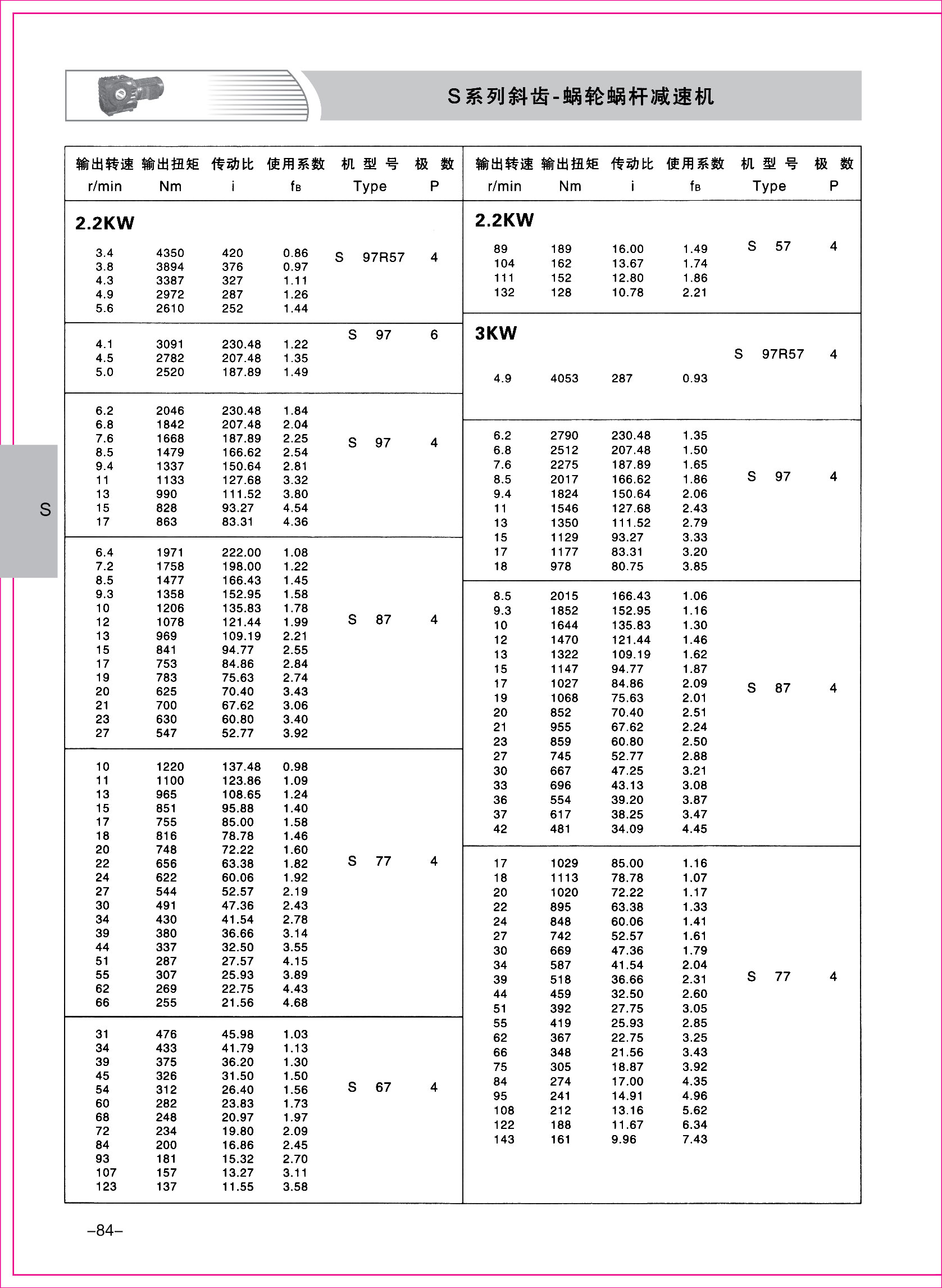 齒輪減速機(jī)樣本1-1-84.jpg