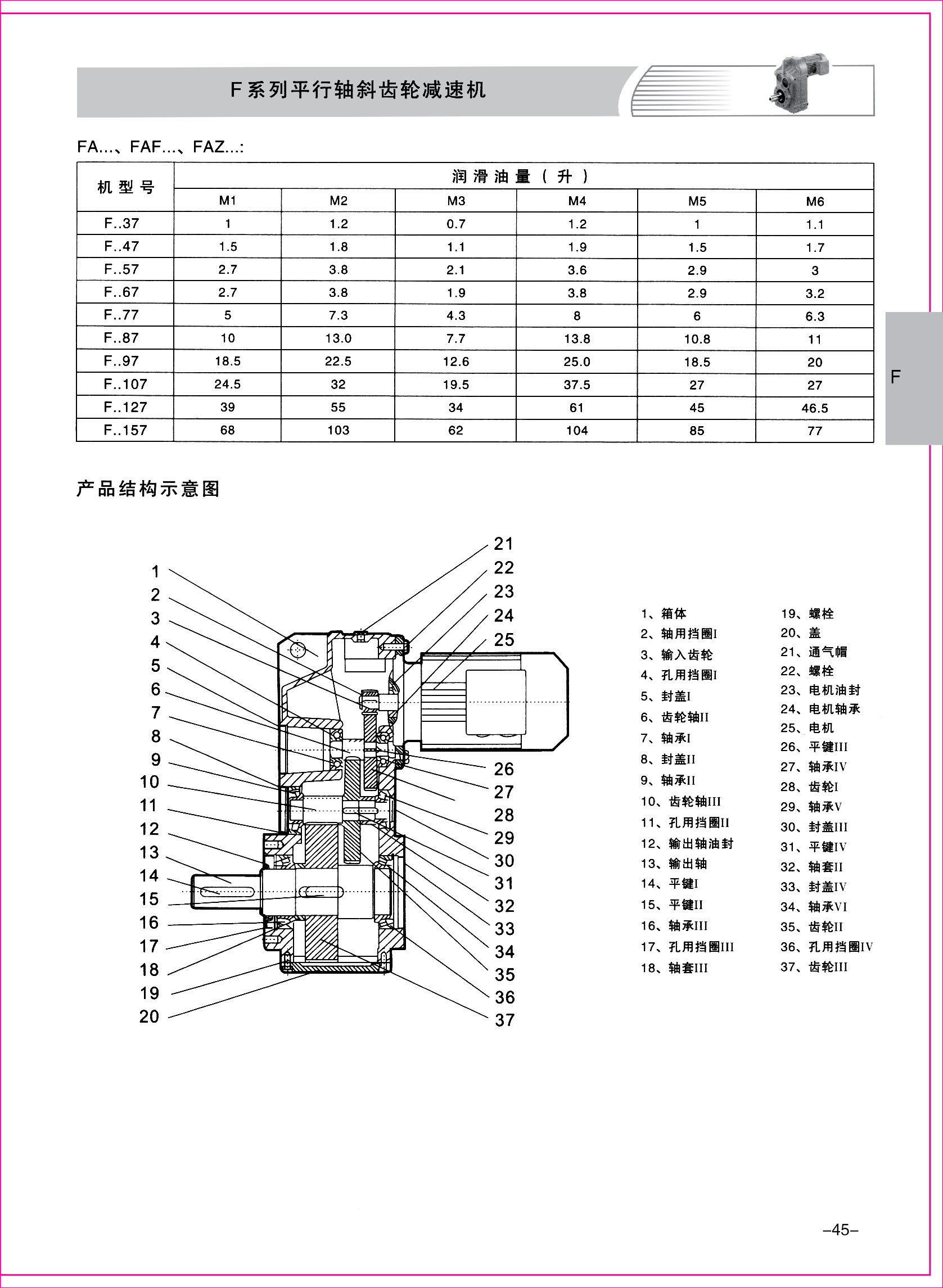 齒輪減速機(jī)樣本1-1-45.jpg